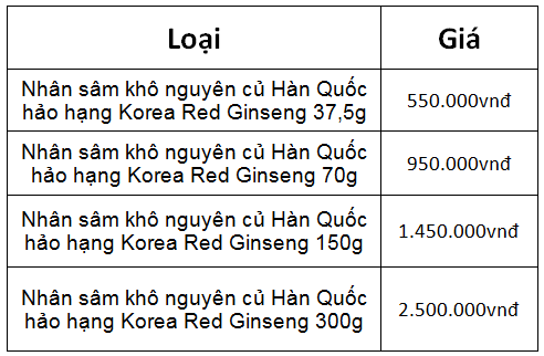 nhan-sam-kho-nguyen-cu-han-quoc-hao-hang-korea-red-ginseng